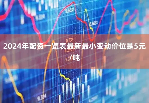 2024年配资一览表最新最小变动价位是5元/吨